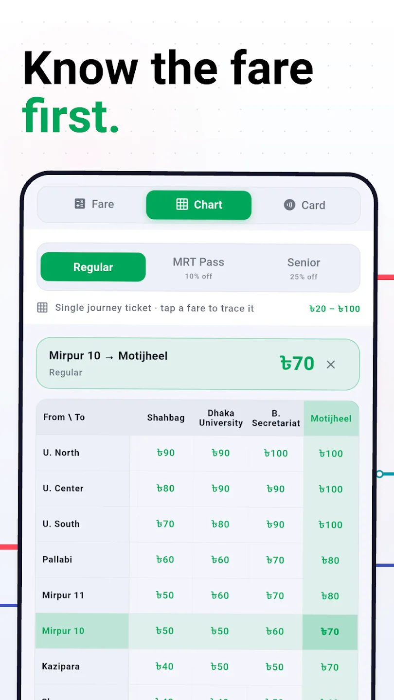 Smart Route BD: Bus & Metro screenshot 4